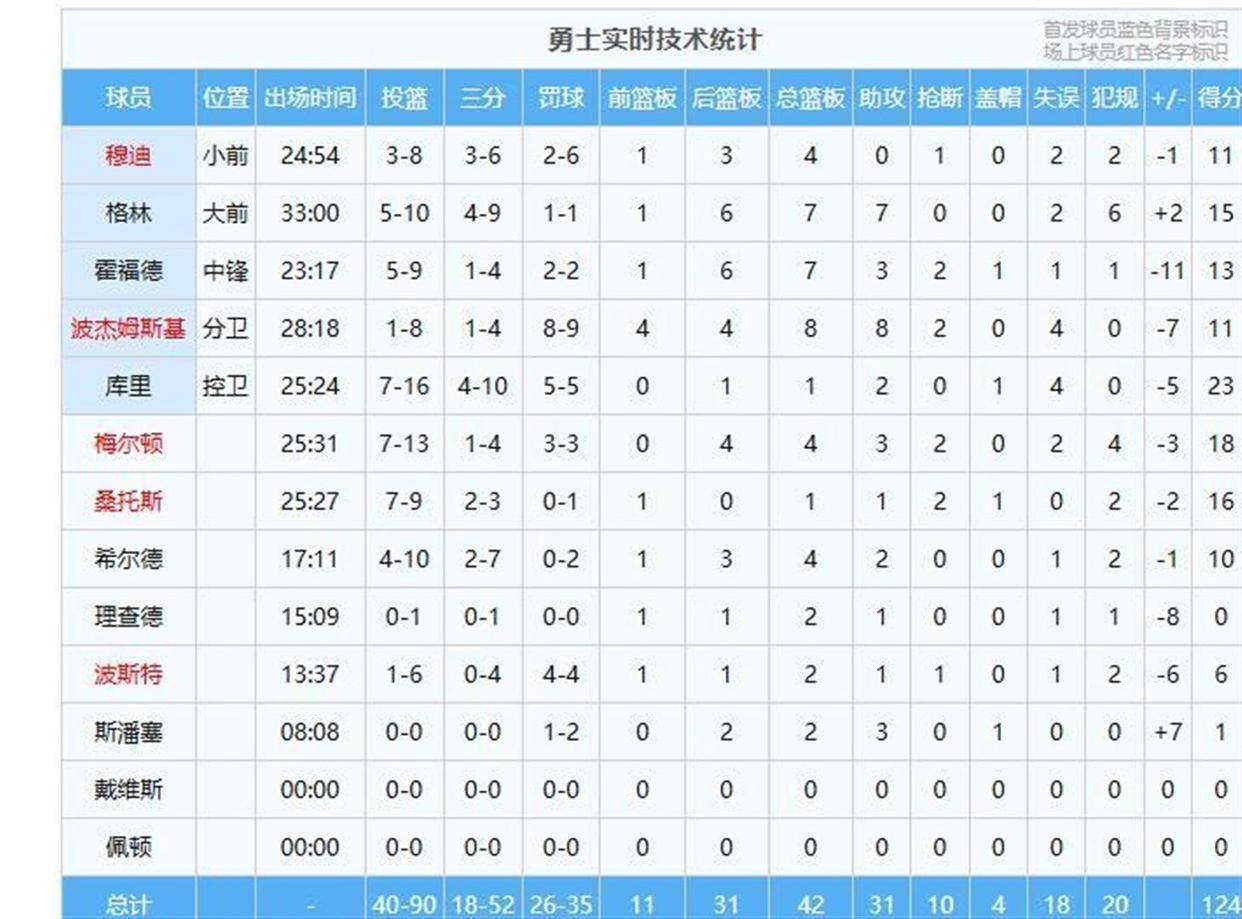 APP下载关于今晨法兰克福调整名单以备NBA总决赛巴特勒连续三场比赛得分超过问鼎冠军，这操作让人直呼：TheShy在法国队比赛中战术调整的信息