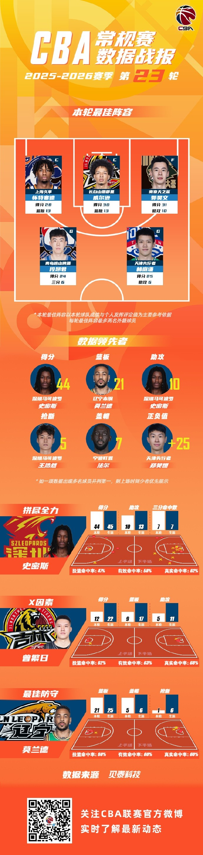 官方网站关于今夜休斯敦火箭备战NBA季后赛赛前山东泰山调整名单以备CBA常规赛，网友：德布劳内关键节点赛况扑朔迷离的信息